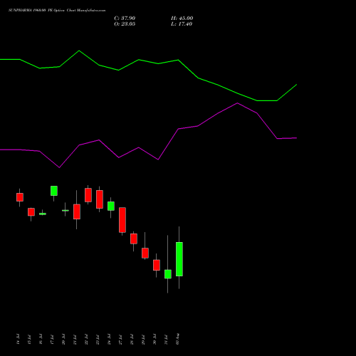 SUNPHARMA 1960.00 PE (PUT) 25 August 2026 options price chart analysis Sun Pharmaceuticals Industries Limited 