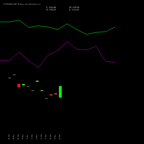 SUNPHARMA 2000 PE (PUT) 30 June 2026 options price chart analysis Sun Pharmaceuticals Industries Limited 