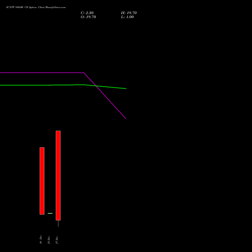 SUNTV 880.00 CE CALL indicators chart analysis Sun TV Network Limited options price chart strike 880.00 CALL