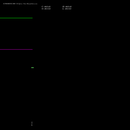 SUPREMEIND 3000 CE (CALL) 24 February 2026 options price chart analysis Supreme Industries Limited 
