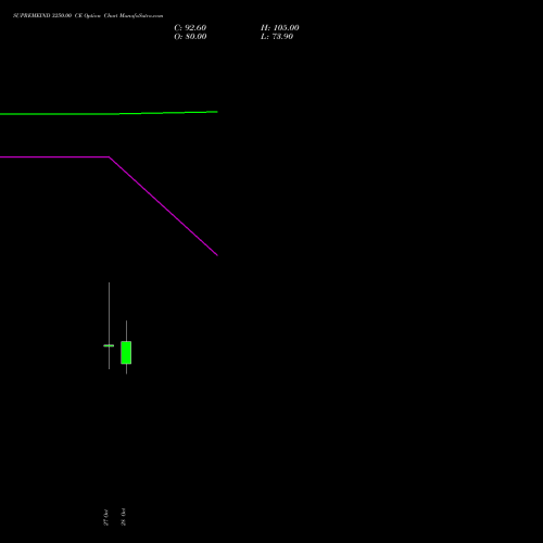 SUPREMEIND 3250.00 CE (CALL) 23 November 2026 options price chart analysis Supreme Industries Limited 