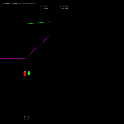 SUPREMEIND 3250 CE (CALL) 29 September 2026 options price chart analysis Supreme Industries Limited 