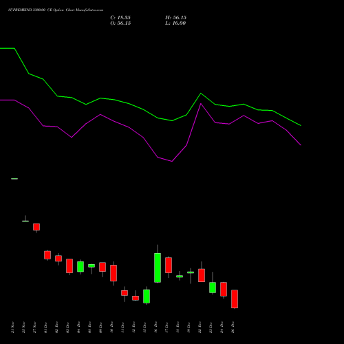 SUPREMEIND 3300.00 CE (CALL) 30 December 2025 options price chart analysis Supreme Industries Limited 