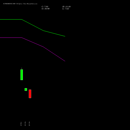 SUPREMEIND 3800 CE (CALL) 27 January 2026 options price chart analysis Supreme Industries Limited 