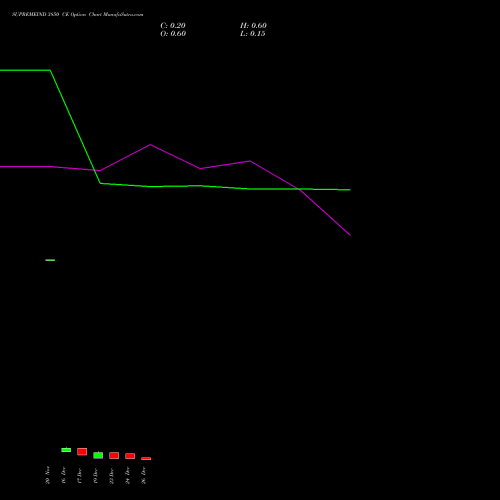 SUPREMEIND 3850 CE (CALL) 30 December 2025 options price chart analysis Supreme Industries Limited 