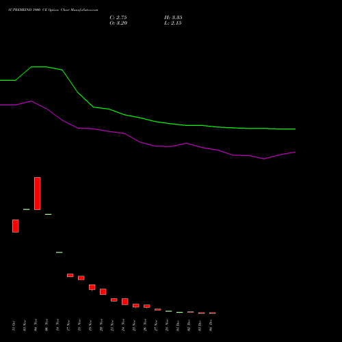 Live SUPREMEIND 3900 CE (CALL) 30 December 2025 options price chart analysis Supreme Industries Limited 