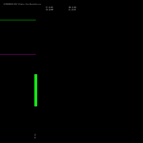 SUPREMEIND 3950 CE (CALL) 23 November 2026 options price chart analysis Supreme Industries Limited 