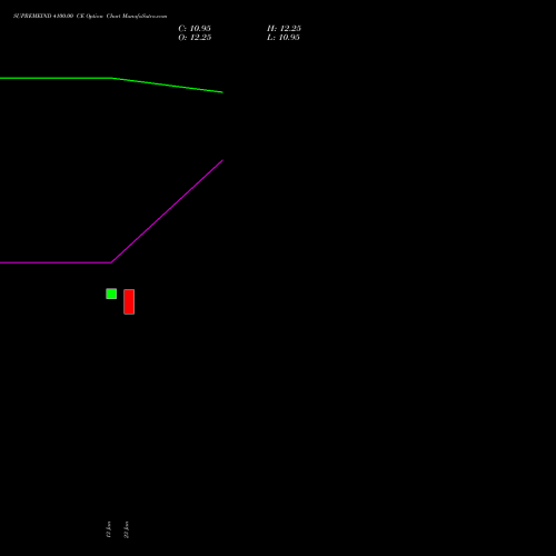 SUPREMEIND 4100.00 CE (CALL) 24 February 2026 options price chart analysis Supreme Industries Limited 