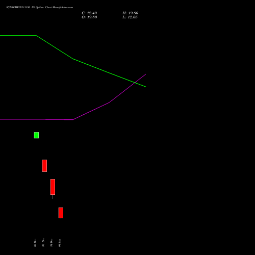 SUPREMEIND 3150 PE (PUT) 27 January 2026 options price chart analysis Supreme Industries Limited 