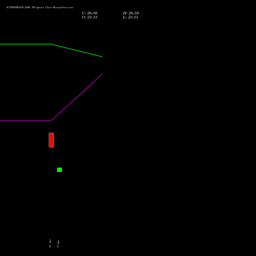 SUPREMEIND 3200 PE (PUT) 26 May 2026 options price chart analysis Supreme Industries Limited 