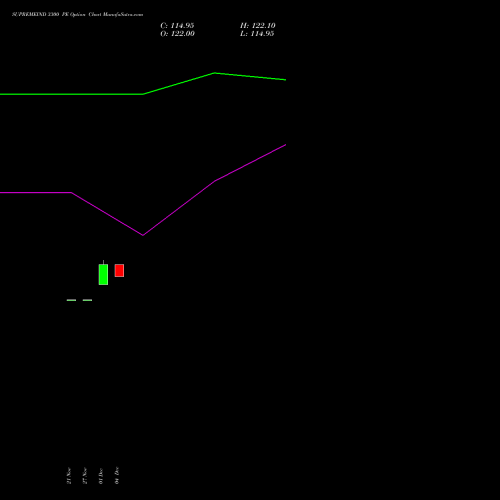 Live SUPREMEIND 3300 PE (PUT) 27 January 2026 options price chart analysis Supreme Industries Limited 