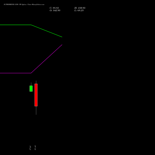 SUPREMEIND 3350 PE (PUT) 25 August 2026 options price chart analysis Supreme Industries Limited 