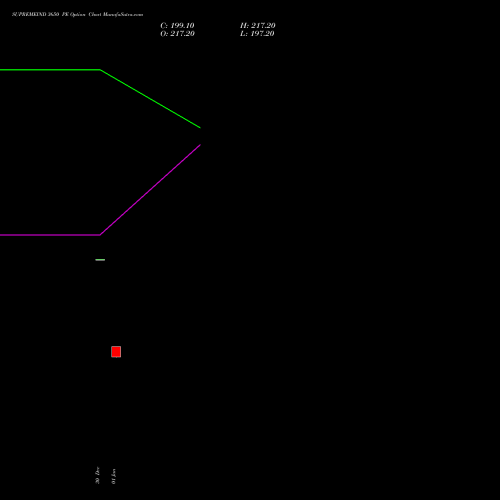 SUPREMEIND 3650 PE (PUT) 27 January 2026 options price chart analysis Supreme Industries Limited 