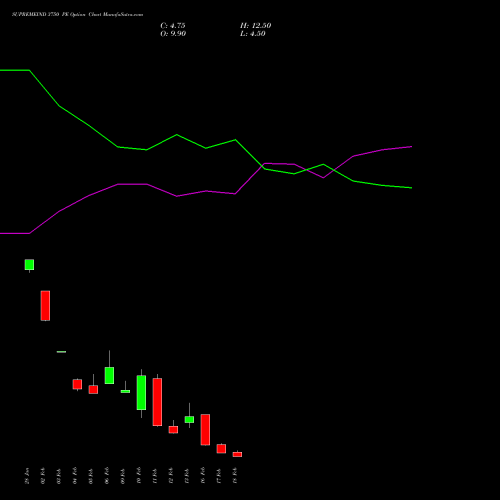 SUPREMEIND 3750 PE (PUT) 24 February 2026 options price chart analysis Supreme Industries Limited 