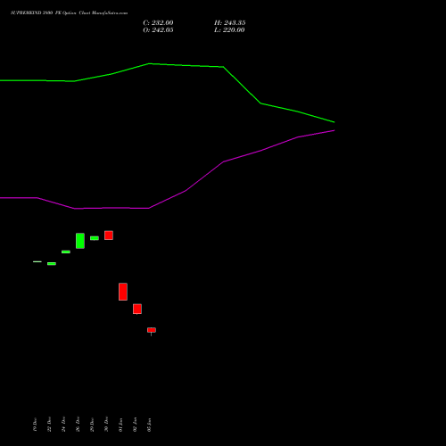 SUPREMEIND 3800 PE (PUT) 27 January 2026 options price chart analysis Supreme Industries Limited 