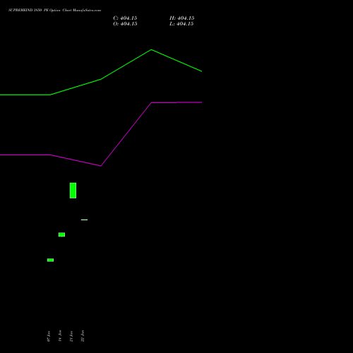 SUPREMEIND 3850 PE (PUT) 27 January 2026 options price chart analysis Supreme Industries Limited 
