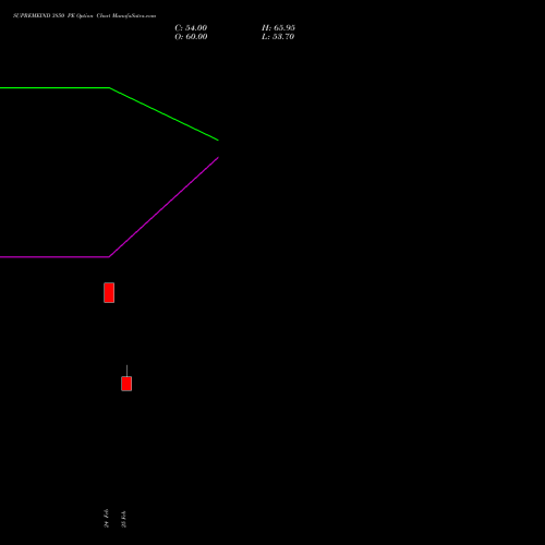 SUPREMEIND 3850 PE (PUT) 30 March 2026 options price chart analysis Supreme Industries Limited 