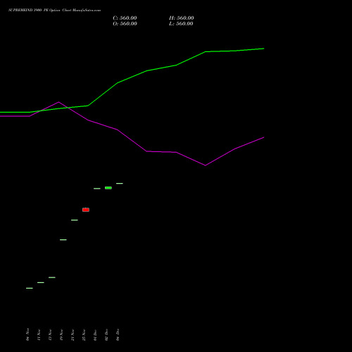 Live SUPREMEIND 3900 PE (PUT) 30 December 2025 options price chart analysis Supreme Industries Limited 