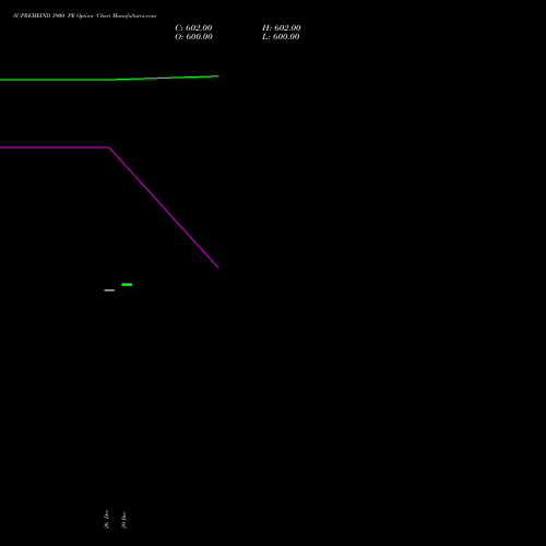 SUPREMEIND 3900 PE (PUT) 27 January 2026 options price chart analysis Supreme Industries Limited 