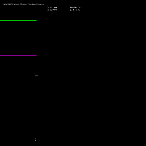 SUPREMEIND 4100.00 PE (PUT) 24 February 2026 options price chart analysis Supreme Industries Limited 