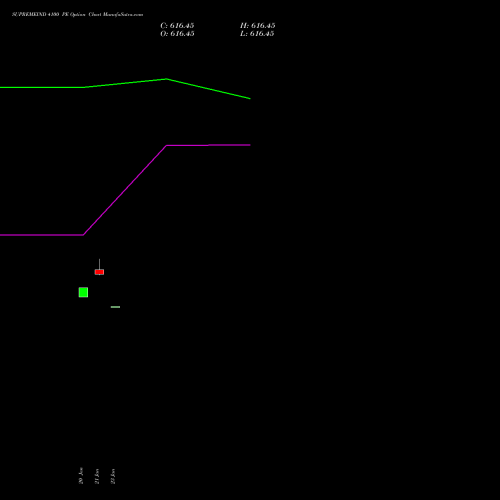 SUPREMEIND 4100 PE (PUT) 27 January 2026 options price chart analysis Supreme Industries Limited 