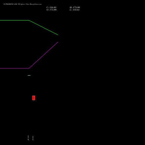 SUPREMEIND 4100 PE (PUT) 30 March 2026 options price chart analysis Supreme Industries Limited 