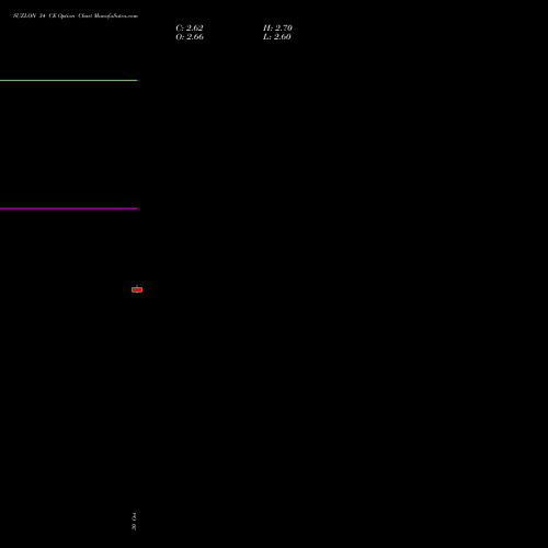 SUZLON 34 CE (CALL) 25 January 2027 options price chart analysis Suzlon Energy Limited 