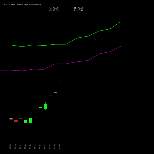 SUZLON 35.00 CE (CALL) 28 April 2026 options price chart analysis Suzlon Energy Limited 