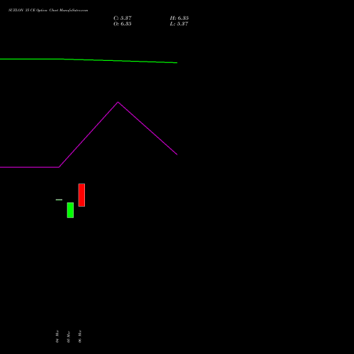 SUZLON 35 CE (CALL) 30 March 2026 options price chart analysis Suzlon Energy Limited 