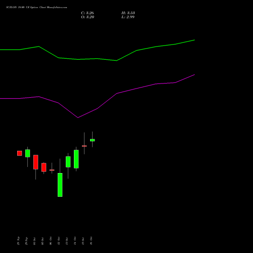 SUZLON 38.00 CE (CALL) 27 October 2026 options price chart analysis Suzlon Energy Limited 