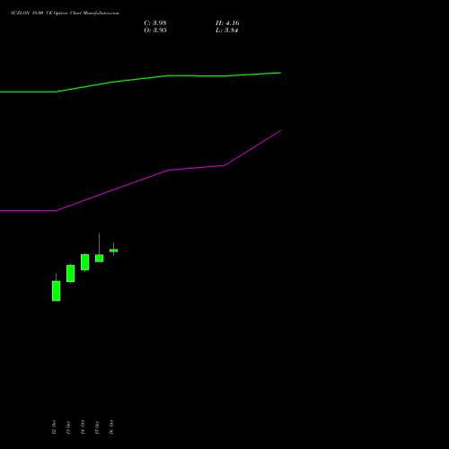 SUZLON 38.00 CE (CALL) 23 November 2026 options price chart analysis Suzlon Energy Limited 