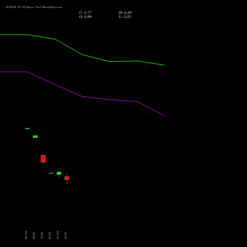 SUZLON 38 CE (CALL) 30 March 2026 options price chart analysis Suzlon Energy Limited 