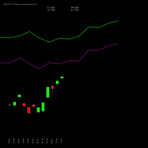 SUZLON 38 CE (CALL) 28 April 2026 options price chart analysis Suzlon Energy Limited 