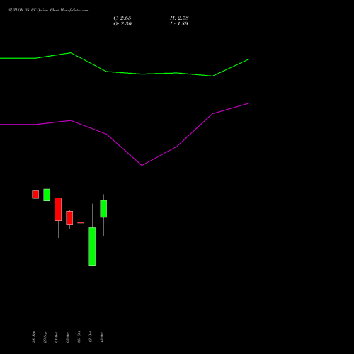 SUZLON 38 CE (CALL) 27 October 2026 options price chart analysis Suzlon Energy Limited 