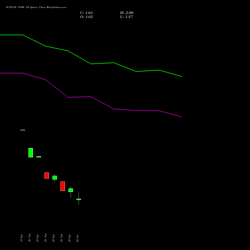SUZLON 39.00 CE (CALL) 27 October 2026 options price chart analysis Suzlon Energy Limited 