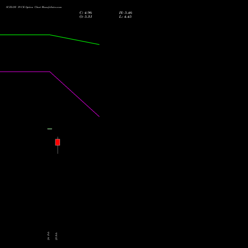 SUZLON 39 CE (CALL) 30 March 2026 options price chart analysis Suzlon Energy Limited 