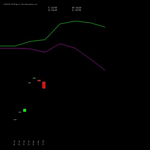 SUZLON 39 CE (CALL) 26 May 2026 options price chart analysis Suzlon Energy Limited 