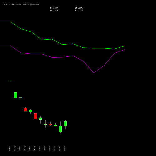 SUZLON 39 CE (CALL) 27 October 2026 options price chart analysis Suzlon Energy Limited 