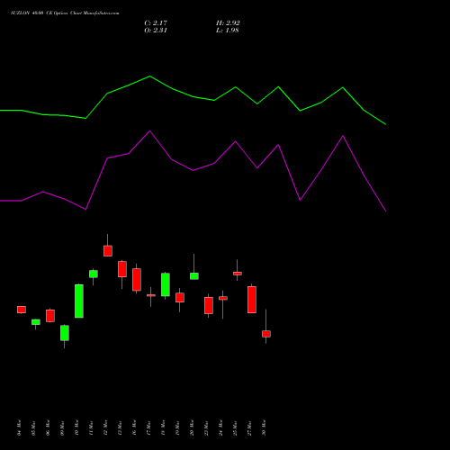 SUZLON 40.00 CE (CALL) 28 April 2026 options price chart analysis Suzlon Energy Limited 