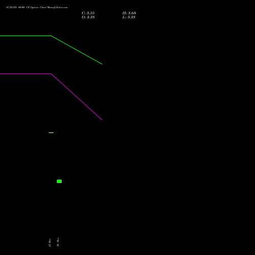 SUZLON 40.00 CE (CALL) 26 May 2026 options price chart analysis Suzlon Energy Limited 