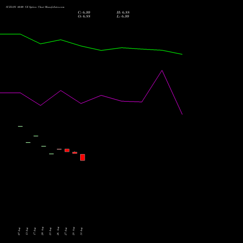 SUZLON 40.00 CE (CALL) 29 September 2026 options price chart analysis Suzlon Energy Limited 
