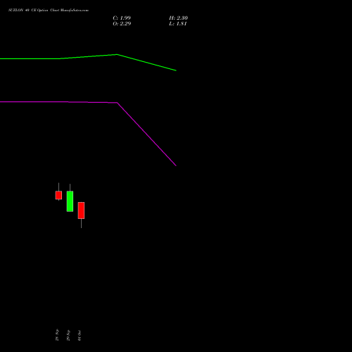SUZLON 40 CE (CALL) 23 November 2026 options price chart analysis Suzlon Energy Limited 