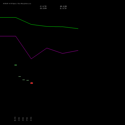SUZLON 41 CE (CALL) 30 March 2026 options price chart analysis Suzlon Energy Limited 