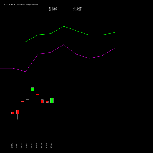 SUZLON 41 CE (CALL) 28 April 2026 options price chart analysis Suzlon Energy Limited 