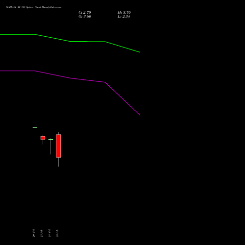 SUZLON 42 CE (CALL) 30 March 2026 options price chart analysis Suzlon Energy Limited 