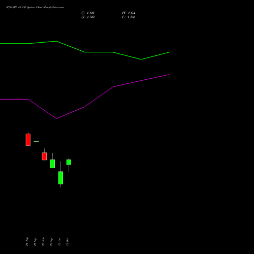 SUZLON 42 CE (CALL) 23 November 2026 options price chart analysis Suzlon Energy Limited 