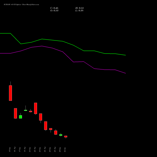 SUZLON 43 CE (CALL) 27 October 2026 options price chart analysis Suzlon Energy Limited 