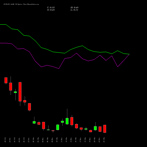 SUZLON 44.00 CE (CALL) 30 March 2026 options price chart analysis Suzlon Energy Limited 