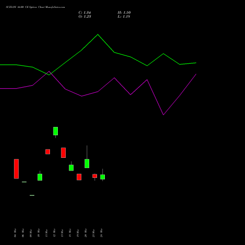 SUZLON 44.00 CE (CALL) 28 April 2026 options price chart analysis Suzlon Energy Limited 