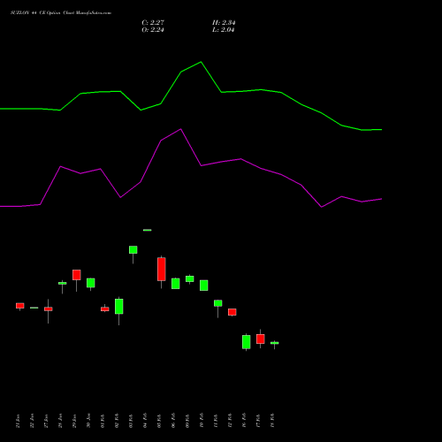 SUZLON 44 CE (CALL) 24 February 2026 options price chart analysis Suzlon Energy Limited 